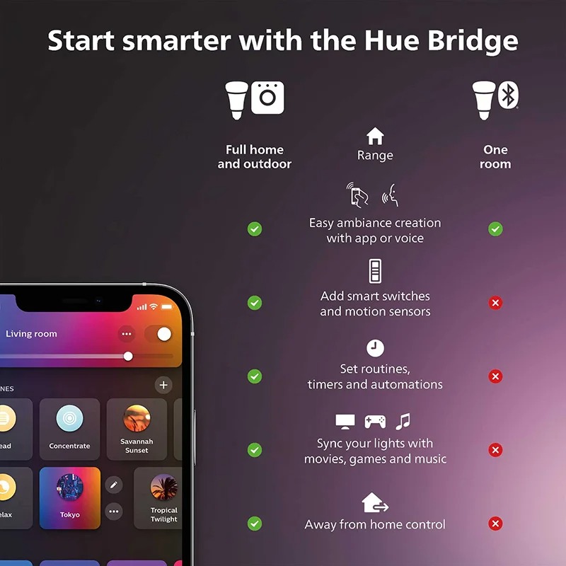 Interruptor Inteligente Philip - Philips Light Hue White reseña y precio