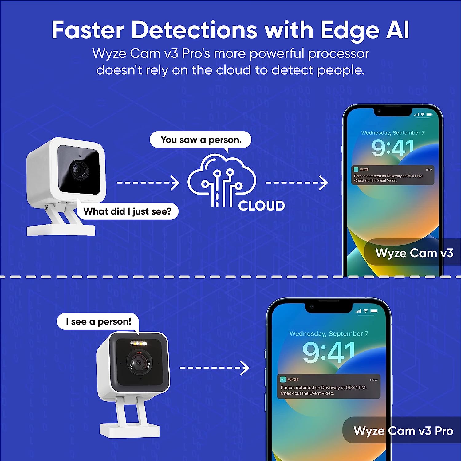 WYZE-cámara Wi-Fi V3 Pro 2K, v - Eufy Camera E220 reseña y precio