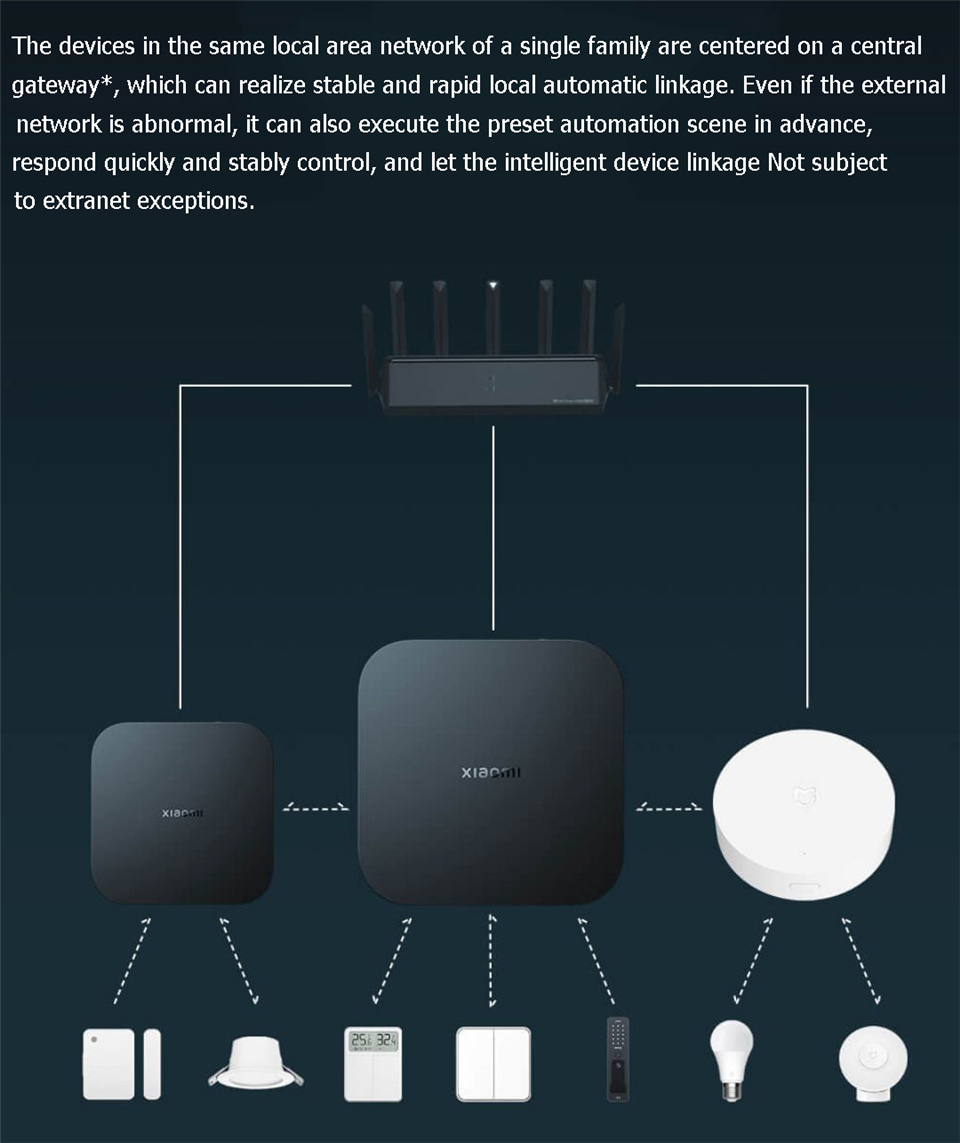 Xiaomi Smart Gateway 4, Centro - Xiaomi Hub Mijia Hub reseña y precio